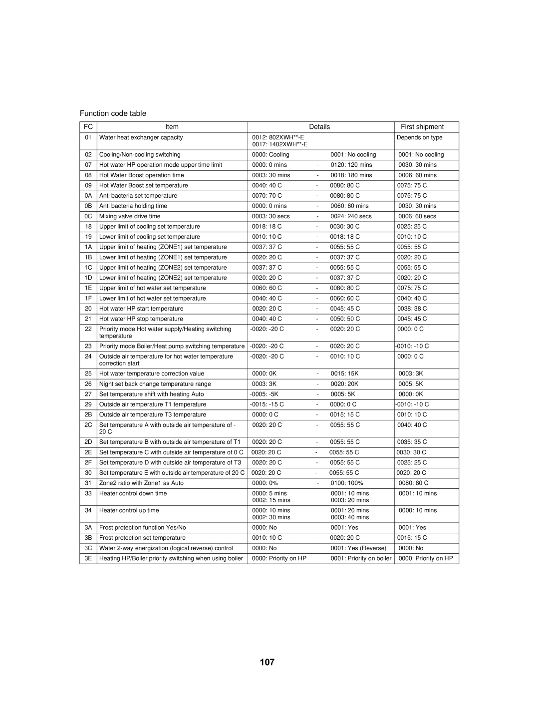 Toshiba HWS-1402XWHM3-E, HWS-802XWHT6-E, HWS-802H-E, HWS-802XWHM3-E, HWS-3001CSHM3-E(-UK) 107, Details First shipment 