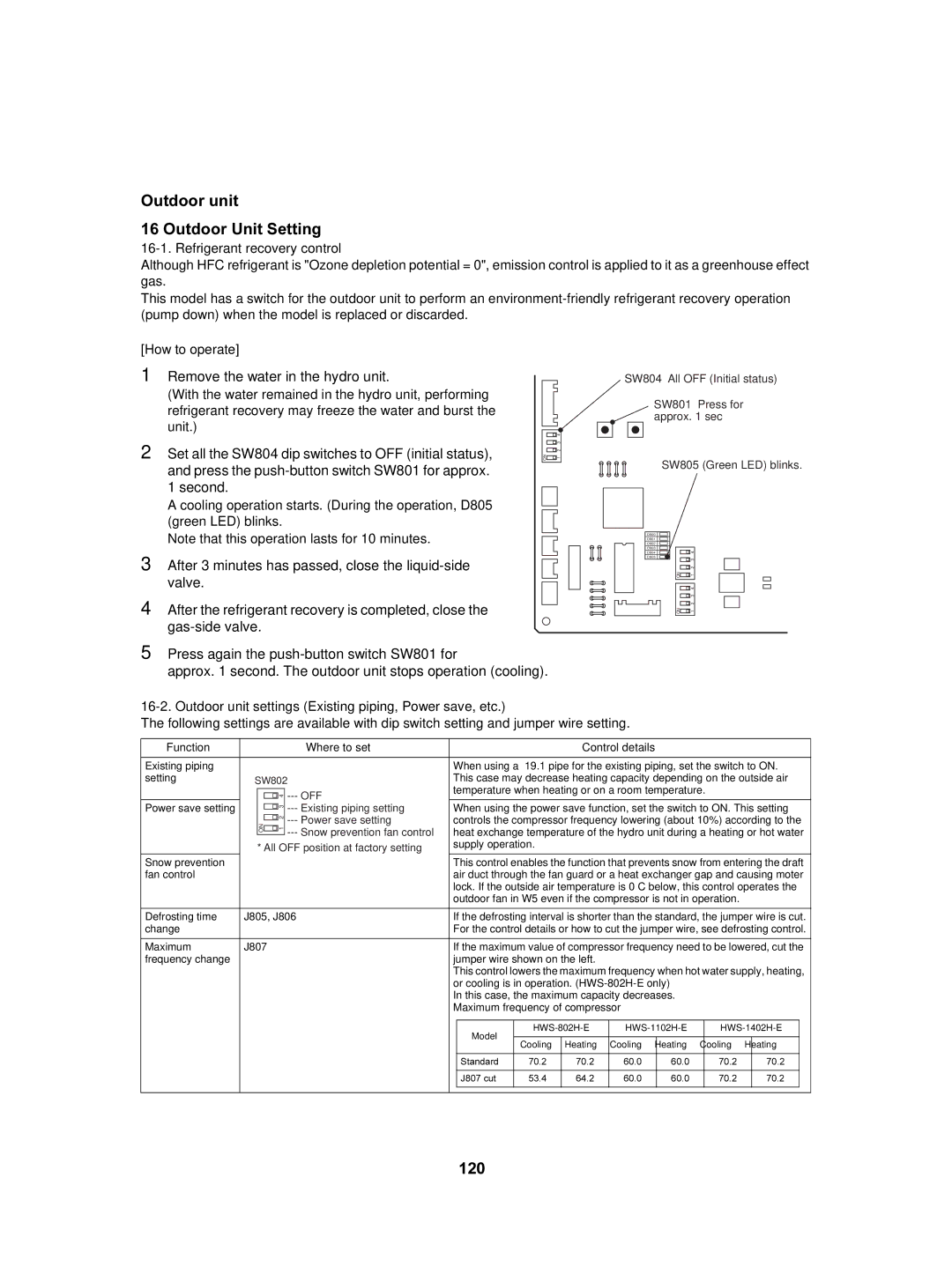 Toshiba HWS-802H-E, HWS-802XWHT6-E, HWS-802XWHM3-E, HWS-3001CSHM3-E(-UK), HWS-1402H-E Outdoor unit Outdoor Unit Setting, 120 