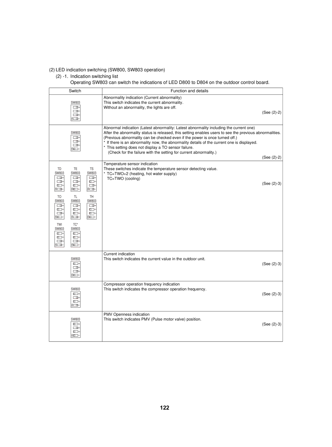 Toshiba HWS-3001CSHM3-E(-UK), HWS-802XWHT6-E, HWS-802H-E, HWS-802XWHM3-E, HWS-2101CSHM3-E(-UK) 122, Function and details 