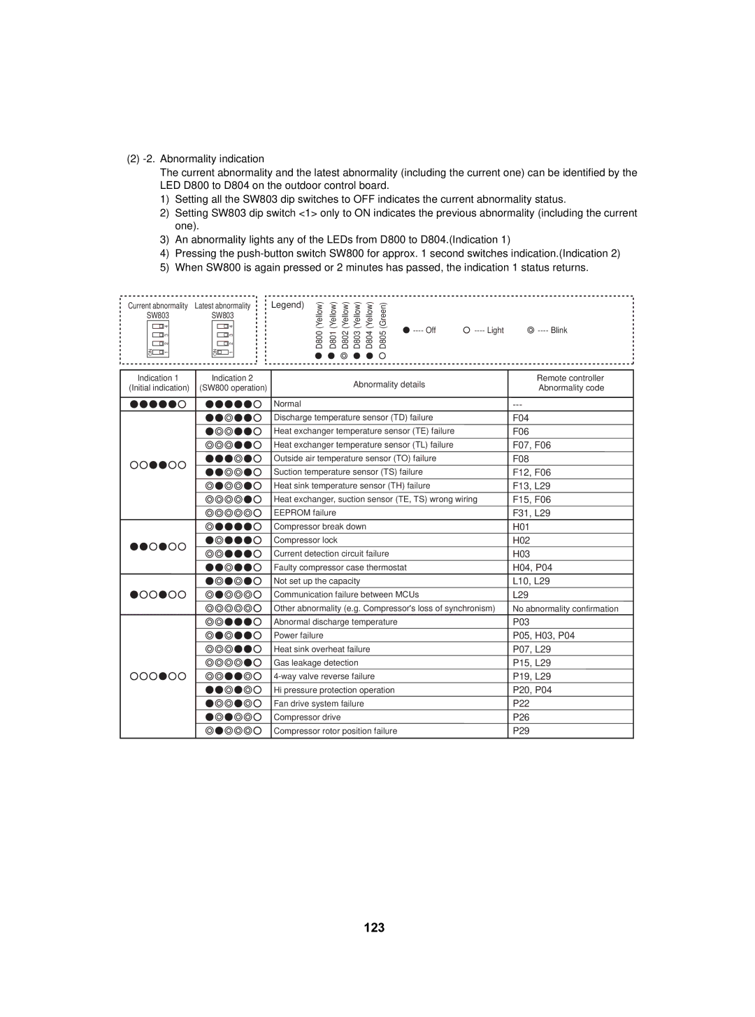 Toshiba HWS-2101CSHM3-E(-UK), HWS-802XWHT6-E, HWS-802H-E, HWS-802XWHM3-E, HWS-3001CSHM3-E(-UK), HWS-1402H-E service manual 123 