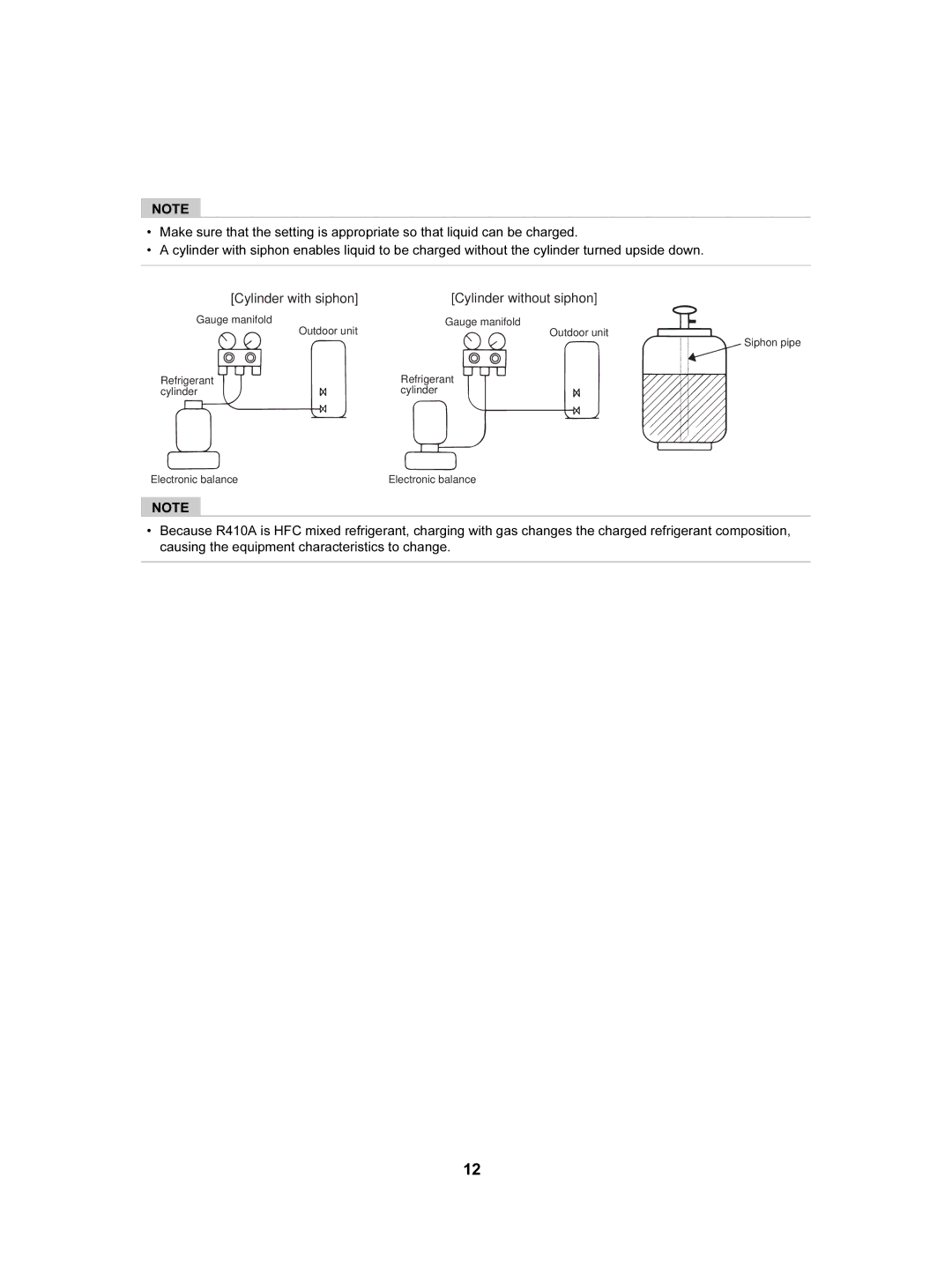 Toshiba HWS-3001CSHM3-E(-UK), HWS-802XWHT6-E Cylinder without siphon, Gauge manifold Outdoor unit Refrigerant cylinder 