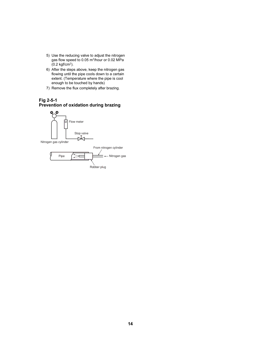 Toshiba HWS-1402H-E, HWS-802XWHT6-E, HWS-802H-E, HWS-802XWHM3-E Prevention of oxidation during brazing, Robber plug 