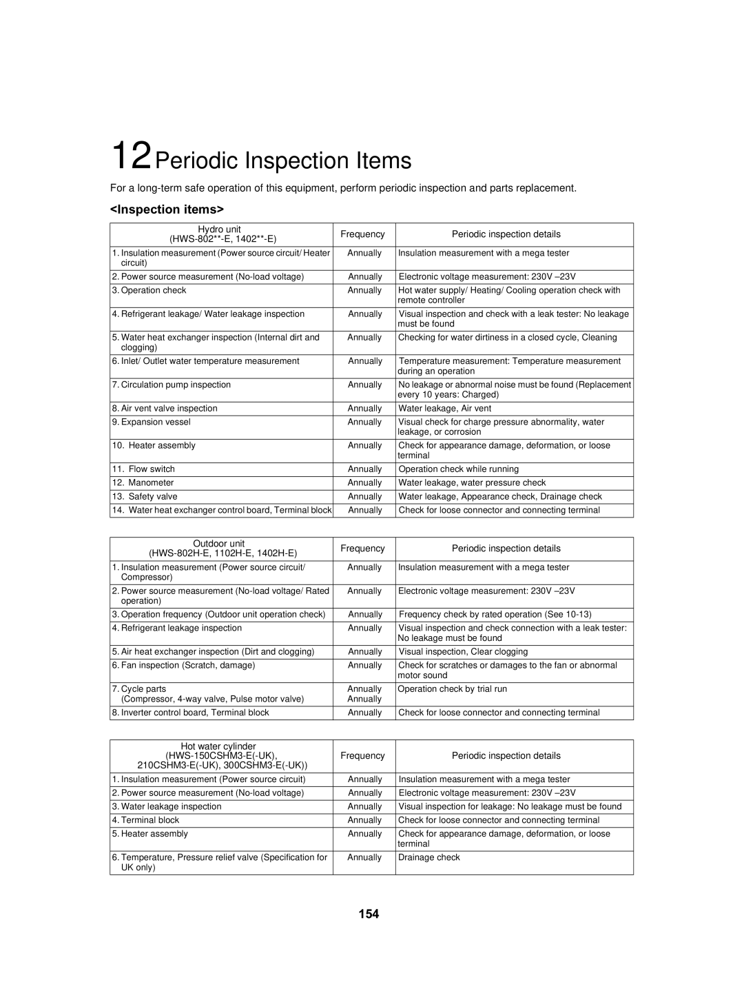 Toshiba HWS-1402H-E, HWS-802XWHT6-E, HWS-802H-E, HWS-802XWHM3-E 12Periodic Inspection Items, Inspection items, 154 