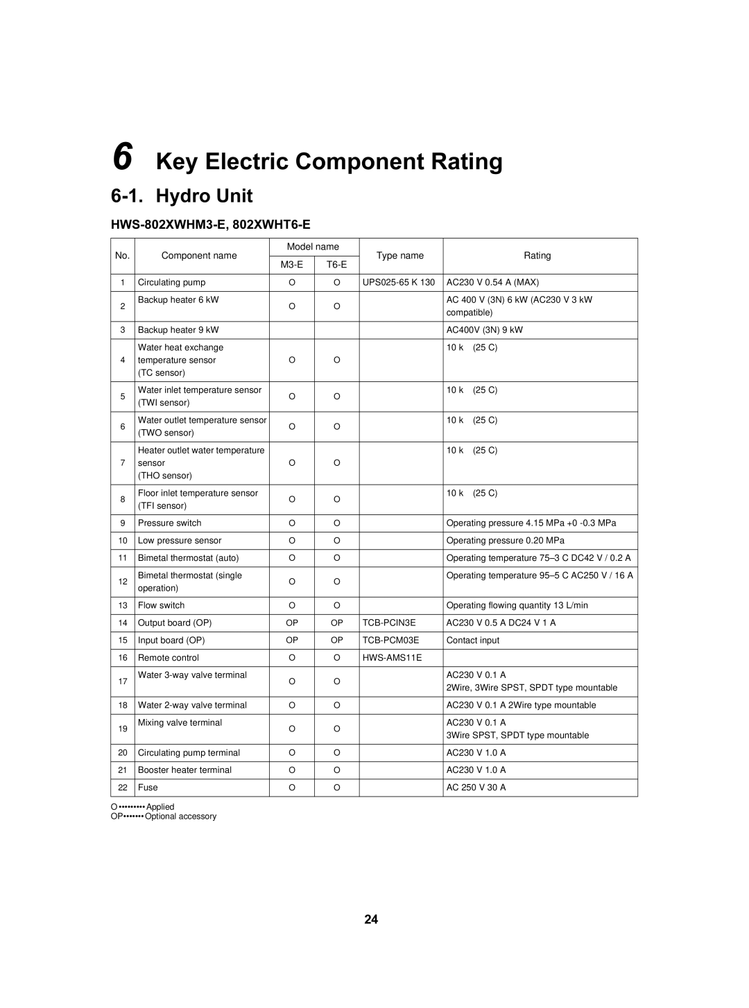 Toshiba HWS-1402H-E, HWS-802XWHT6-E, HWS-802H-E, HWS-1402XWHT6-E Key Electric Component Rating, HWS-802XWHM3-E, 802XWHT6-E 