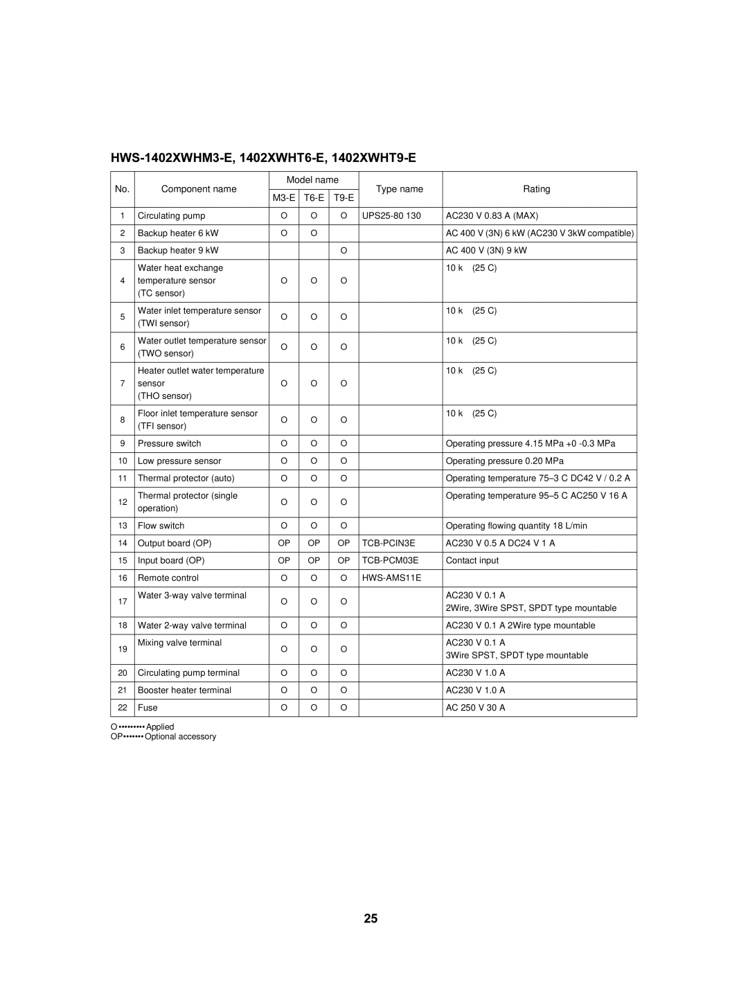 Toshiba HWS-1501CSHM3-E(-UK), HWS-802XWHT6-E, HWS-802H-E, HWS-802XWHM3-E HWS-1402XWHM3-E, 1402XWHT6-E, 1402XWHT9-E 