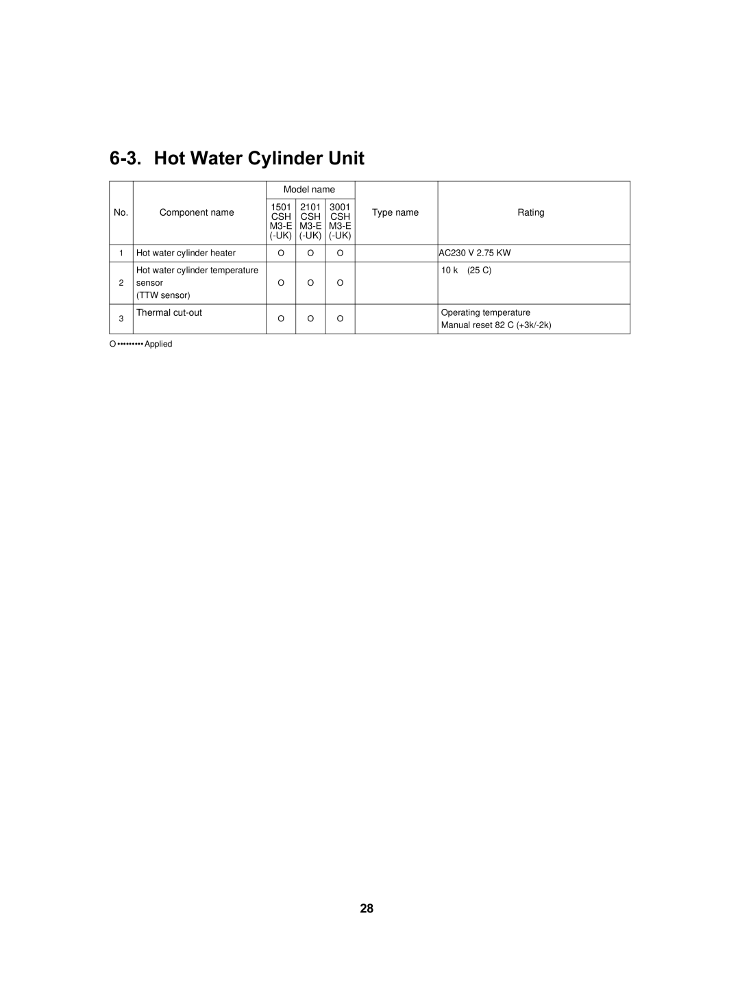 Toshiba HWS-1402XWHT9-E, HWS-802XWHT6-E, HWS-802H-E Model name Component name, Type name Rating, Thermal cut-out, Csh 