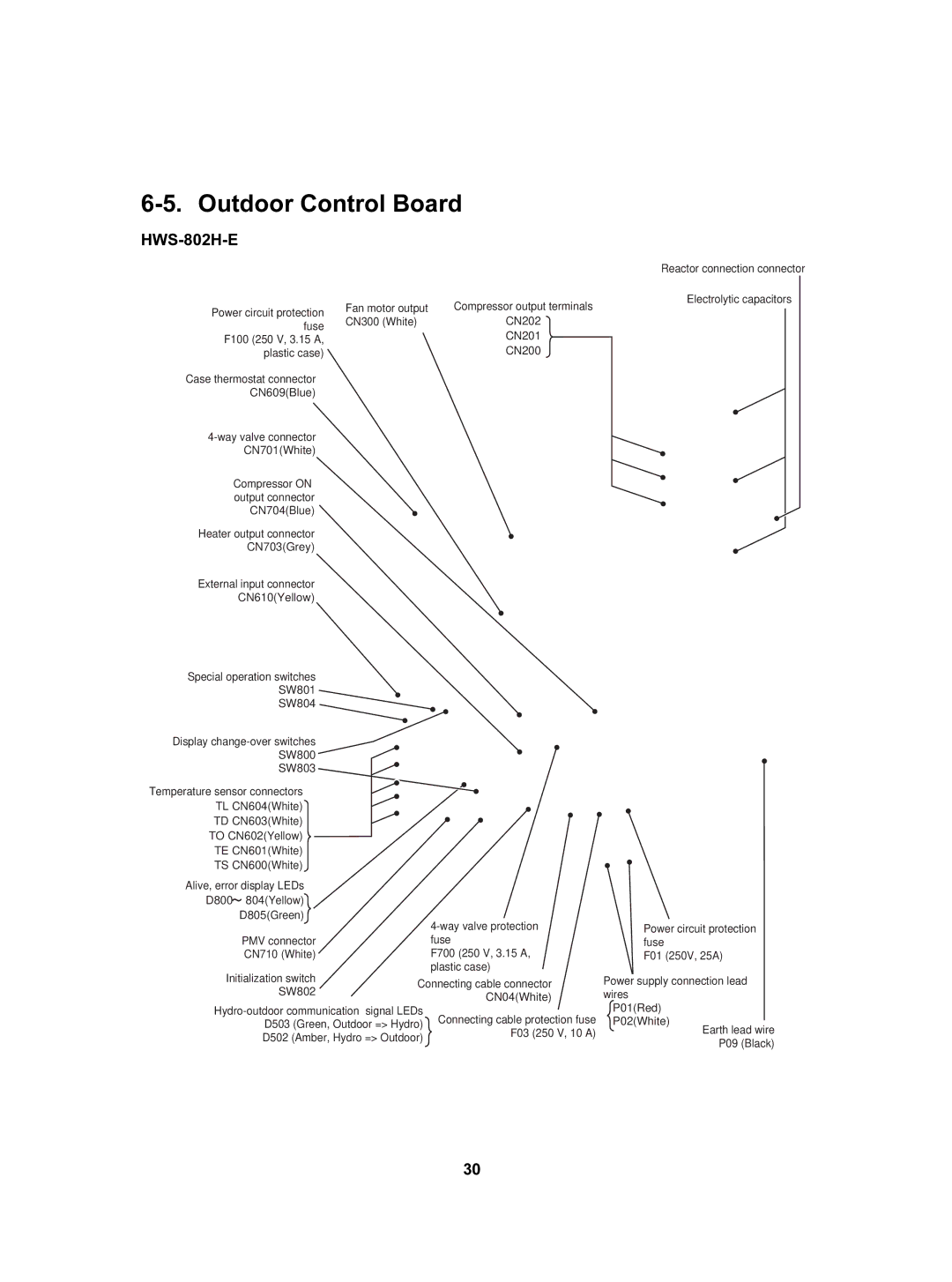 Toshiba HWS-802H-E Outdoor Control Board, D503 Green, Outdoor = Hydro, F03 250 V, 10 a, D502 Amber, Hydro = Outdoor 