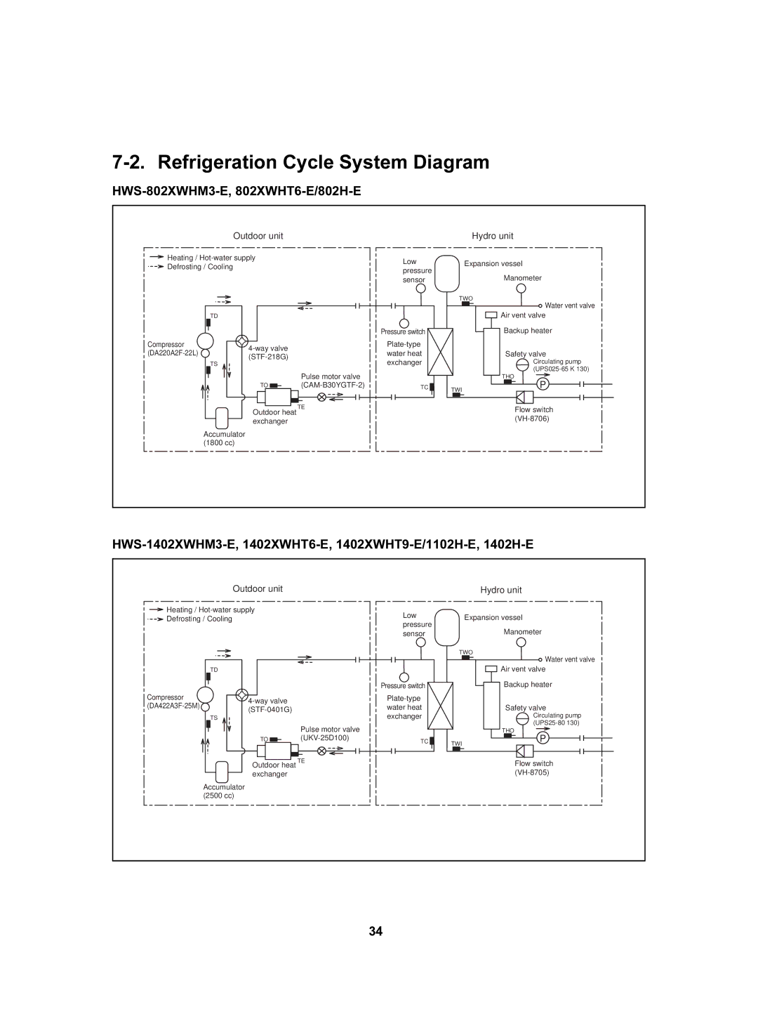 Toshiba HWS-1402H-E Refrigeration Cycle System Diagram, HWS-802XWHM3-E, 802XWHT6-E/802H-E, Outdoor unit Hydro unit 