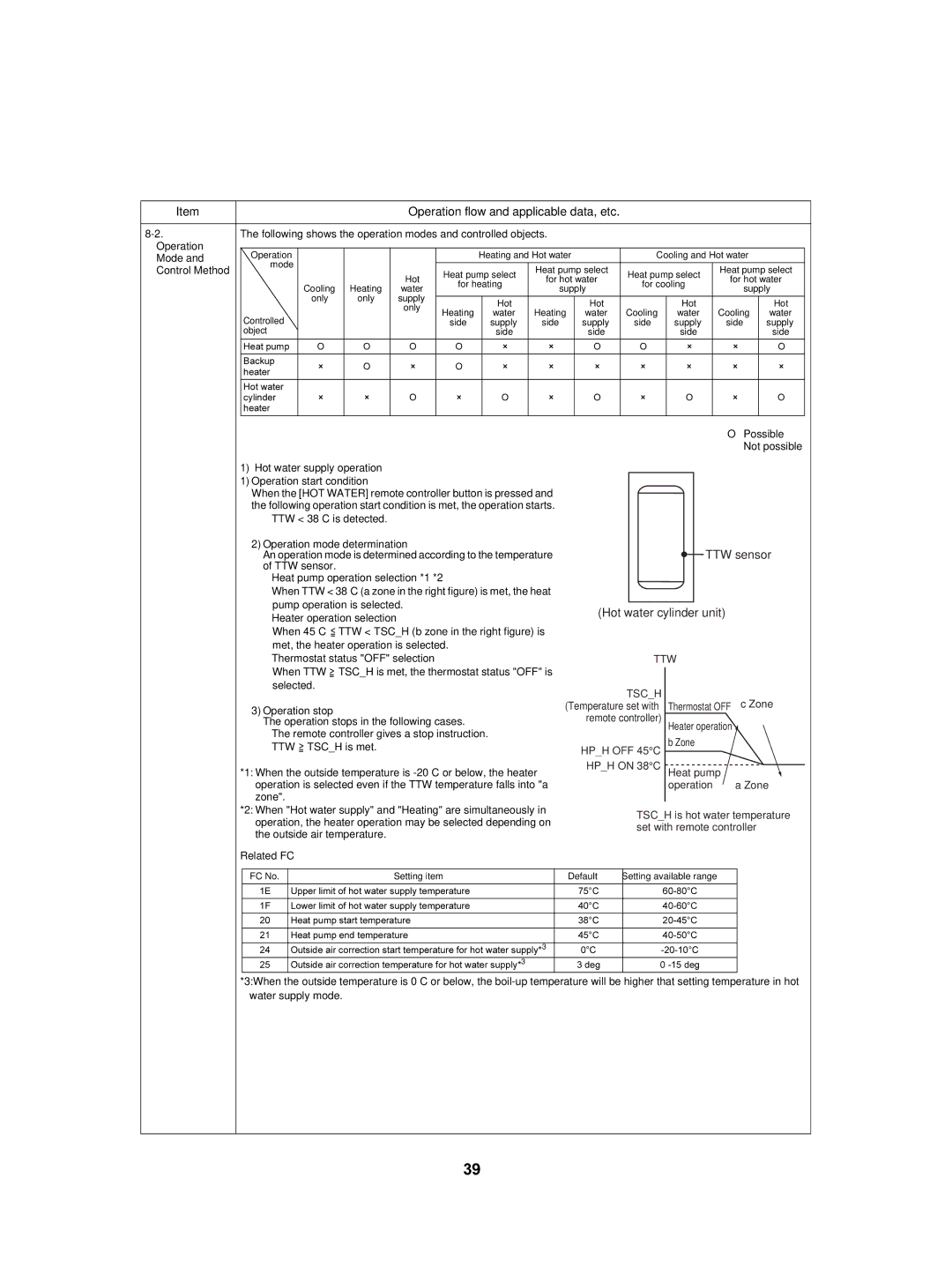 Toshiba HWS-802XWHT6-E, HWS-802H-E Operation flow and applicable data, etc, TTW sensor, Hot water cylinder unit 