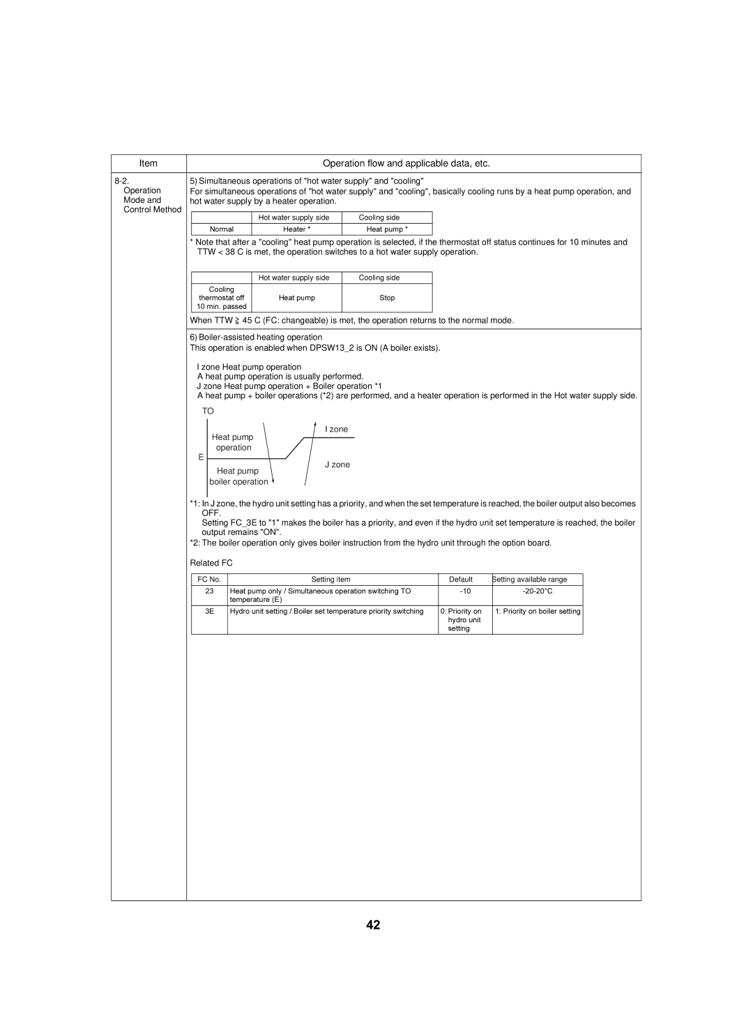 Toshiba HWS-3001CSHM3-E(-UK), HWS-802XWHT6-E, HWS-802H-E Simultaneous operations of hot water supply and cooling 