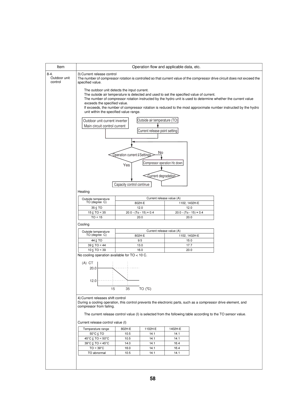 Toshiba HWS-1402XWHT9-E Settings Yes, Current degradation, Current release control, Main circuit control current, Cooling 