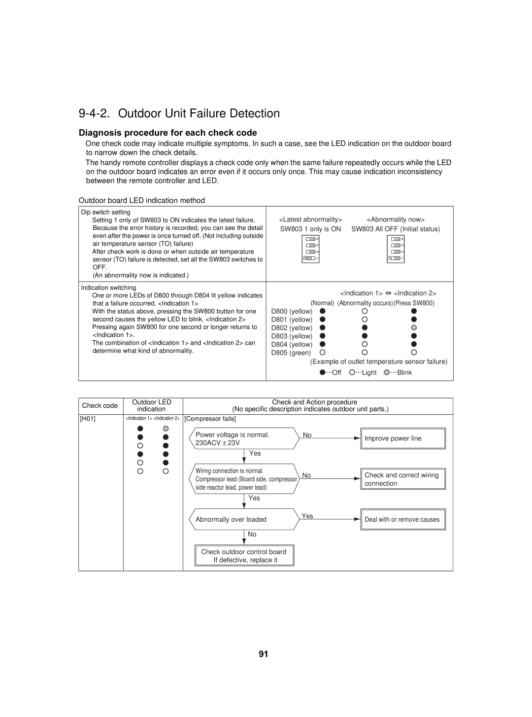 Toshiba HWS-802XWHM3-E, HWS-802XWHT6-E, HWS-802H-E Outdoor Unit Failure Detection, Diagnosis procedure for each check code 