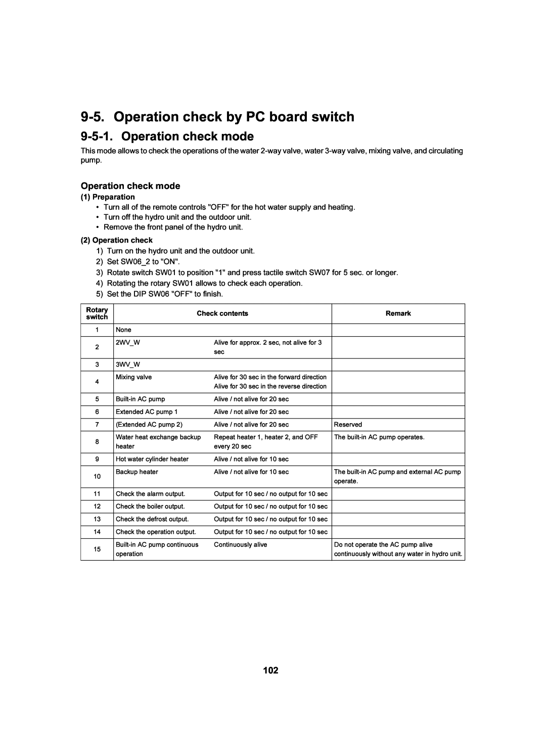 Toshiba HWS-3001CSHM3-E(-UK), HWS-802XWHT6-E, HWS-802H-E Operation check by PC board switch, Operation check mode 