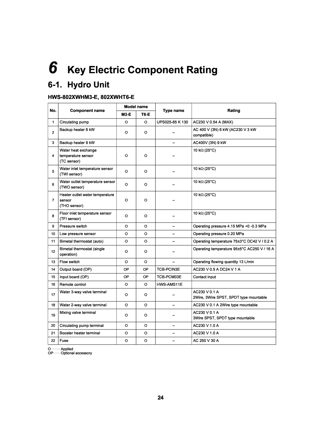 Toshiba HWS-1402H-E, HWS-802XWHT6-E, HWS-802H-E Key Electric Component Rating, Hydro Unit, HWS-802XWHM3-E, 802XWHT6-E 