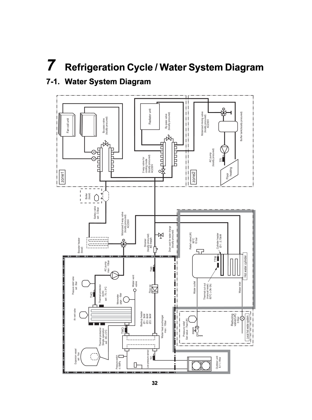 Toshiba HWS-3001CSHM3-E(-UK), HWS-802XWHT6-E, HWS-802H-E System Diagram, Refrigeration Cycle / Water 