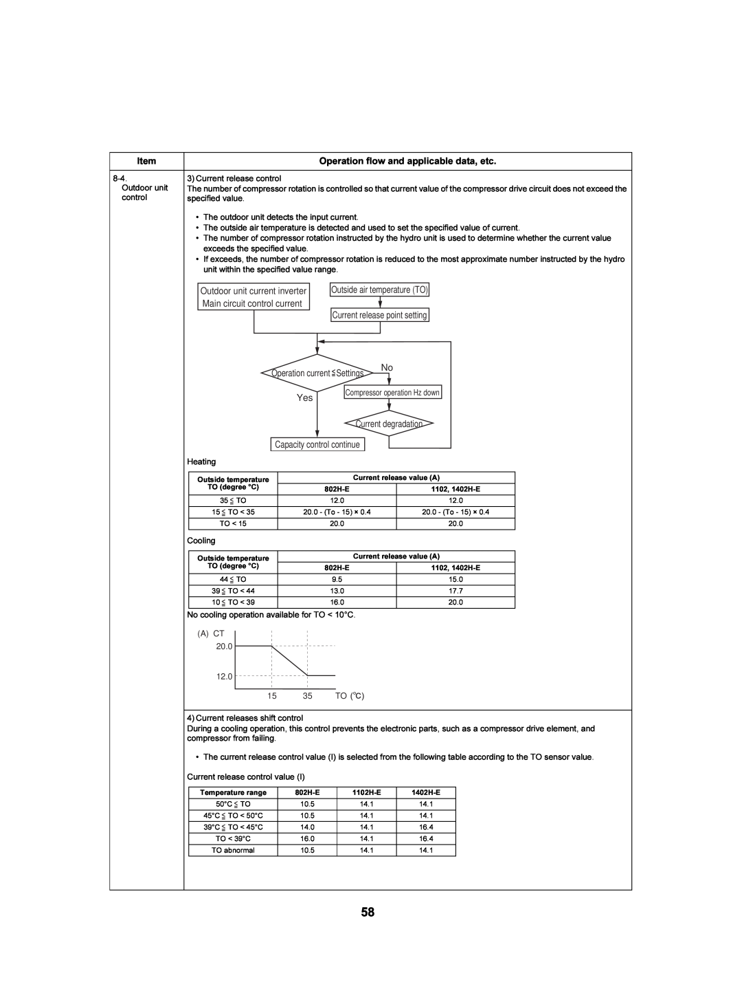 Toshiba HWS-1402XWHT9-E, HWS-802XWHT6-E Item, Operation flow and applicable data, etc, Settings, Current degradation 