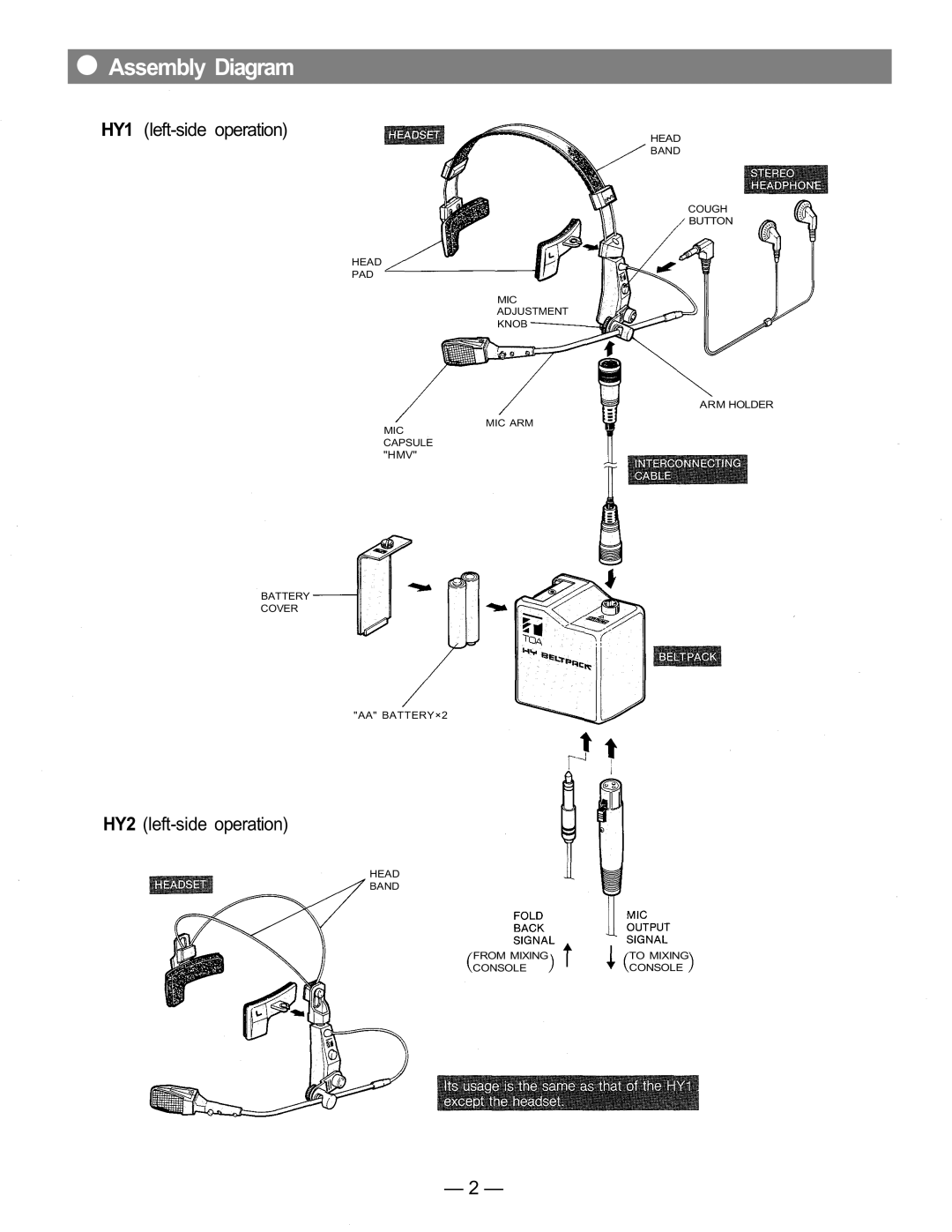 Toshiba instruction manual Assembly Diagram, HY1 left-side operation 