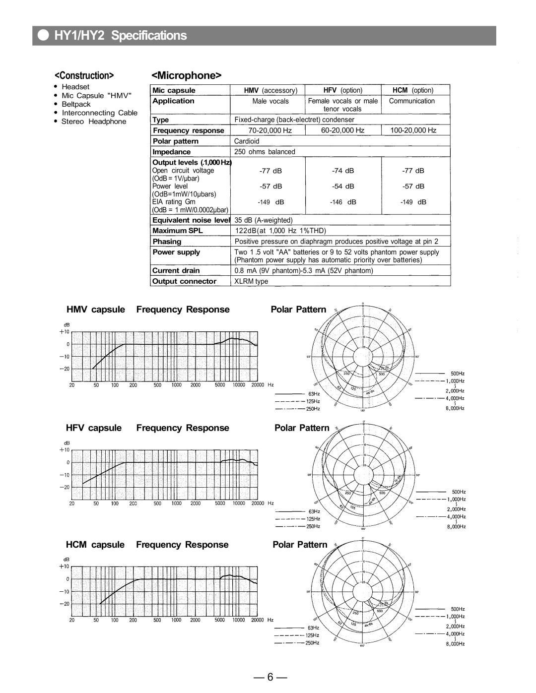 Toshiba instruction manual HY1/HY2 Specifications, Microphone 