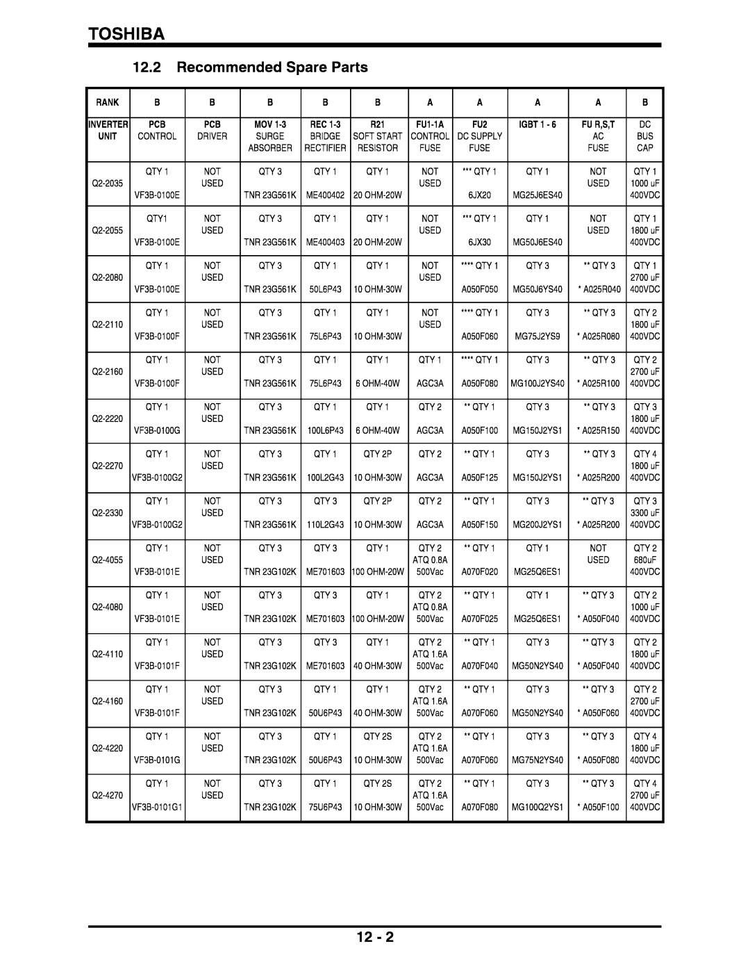 Toshiba II manual 