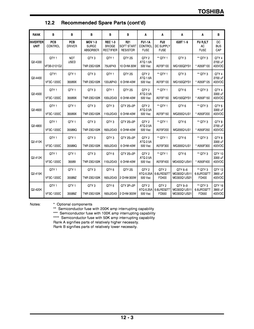 Toshiba II manual 