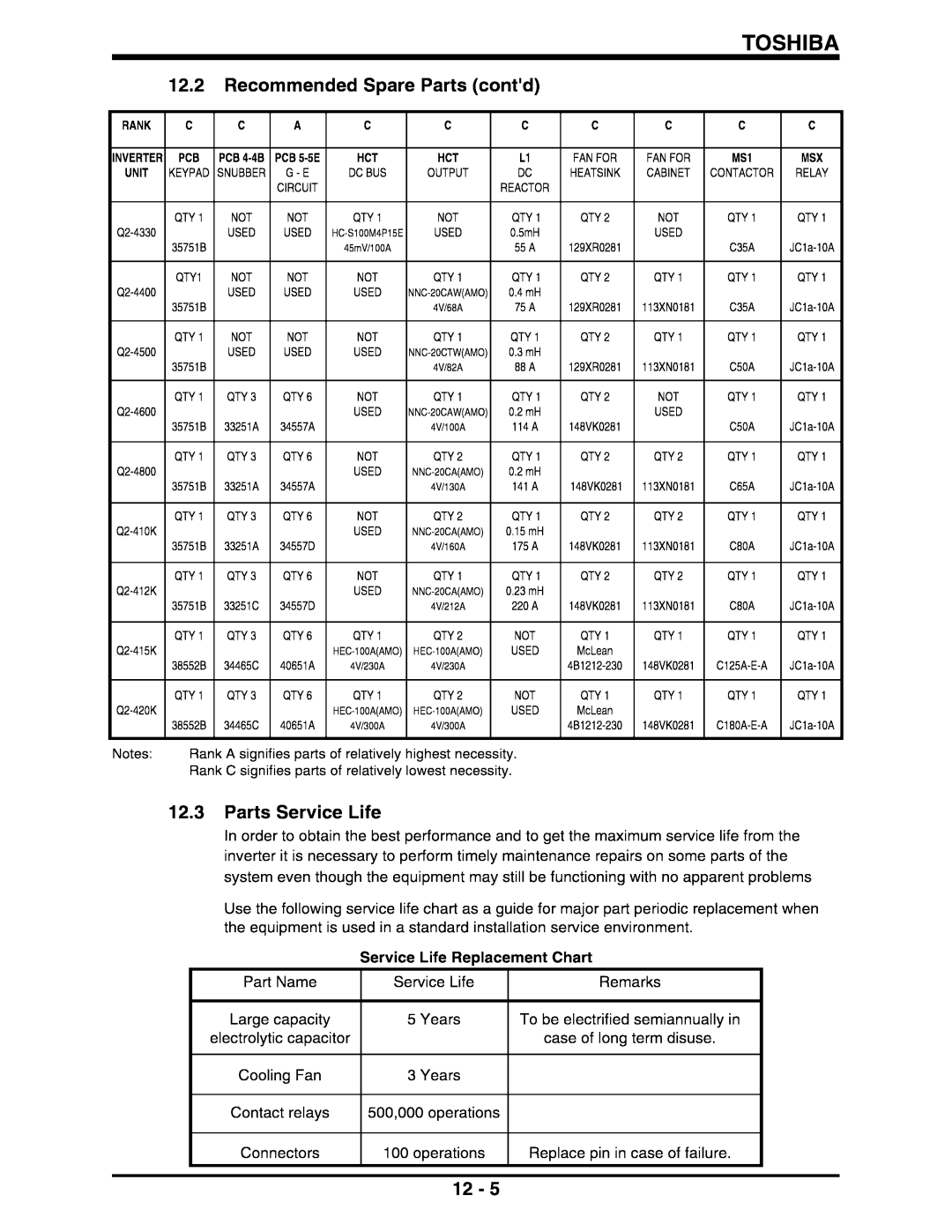 Toshiba II manual 