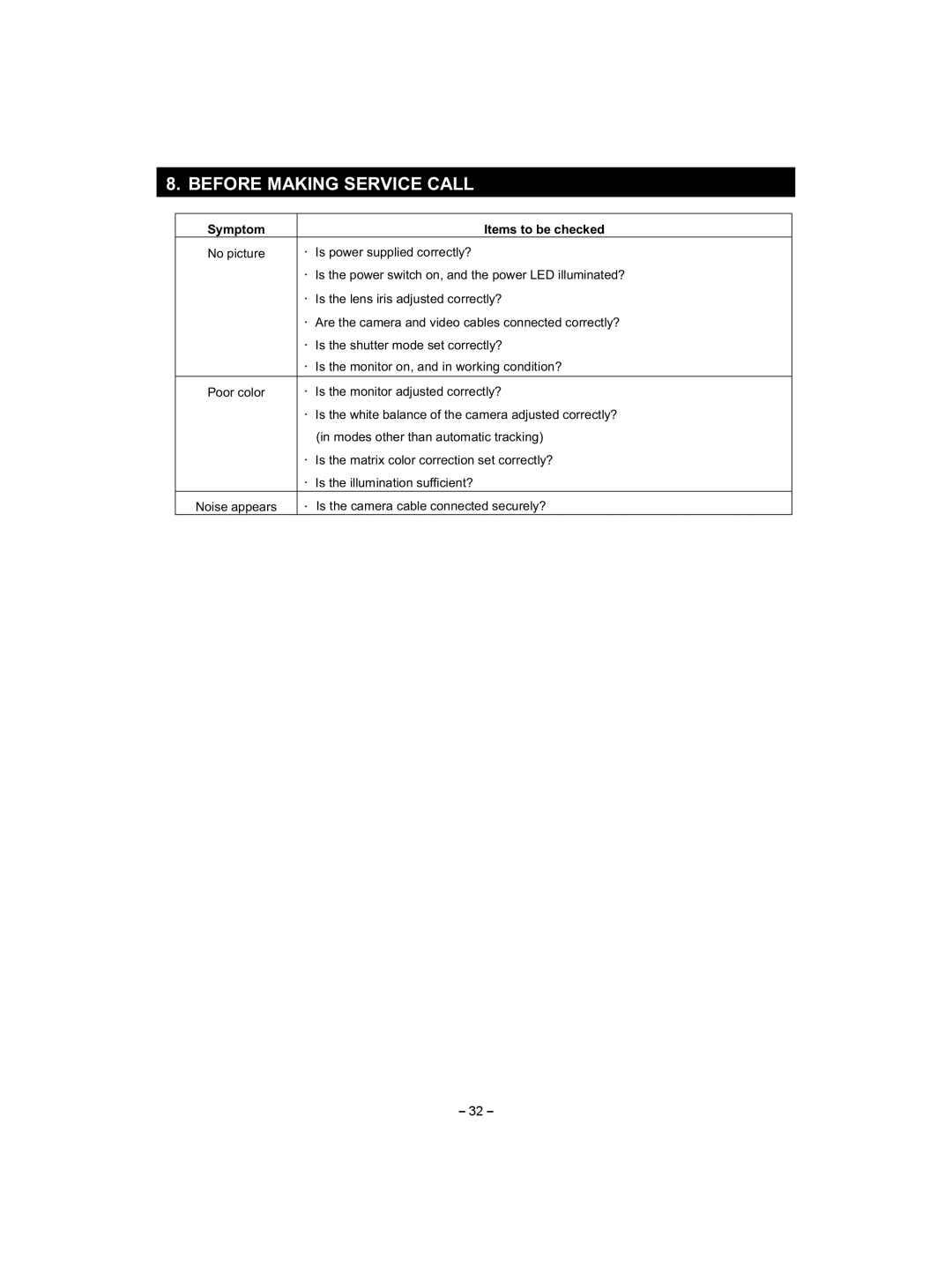 Toshiba IK - HD1C instruction manual Before Making Service Call, Symptom Items to be checked 