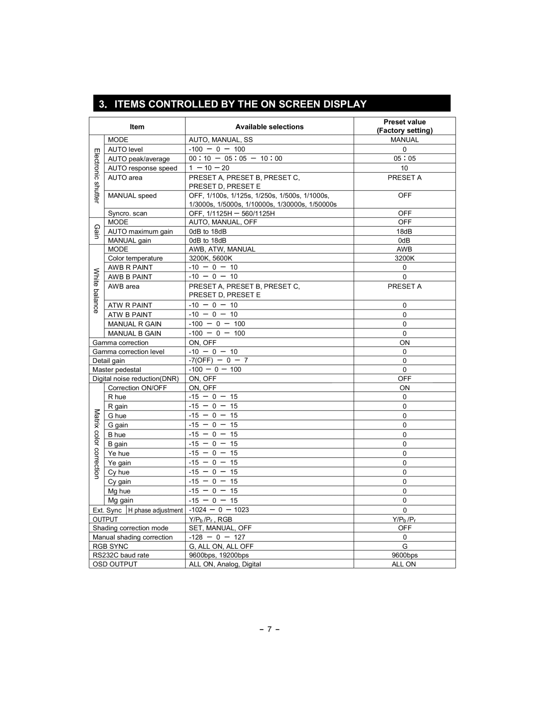 Toshiba IK - HD1C Items Controlled by the on Screen Display, Available selections Preset value Factory setting 