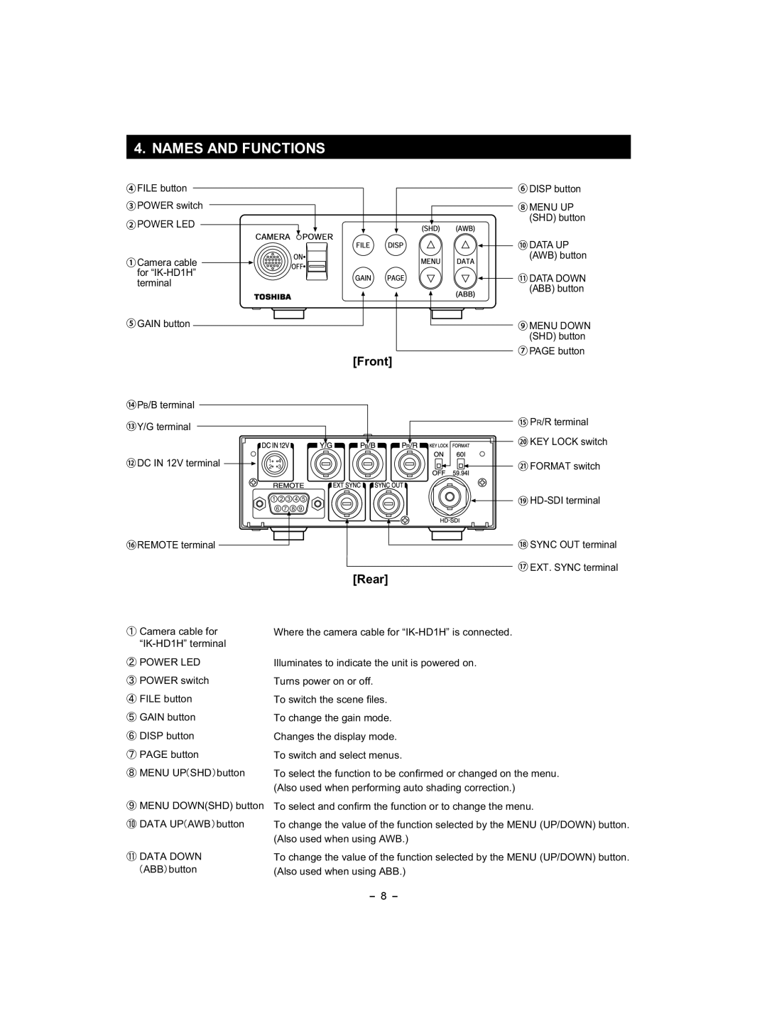 Toshiba IK - HD1C instruction manual Names and Functions, Front 