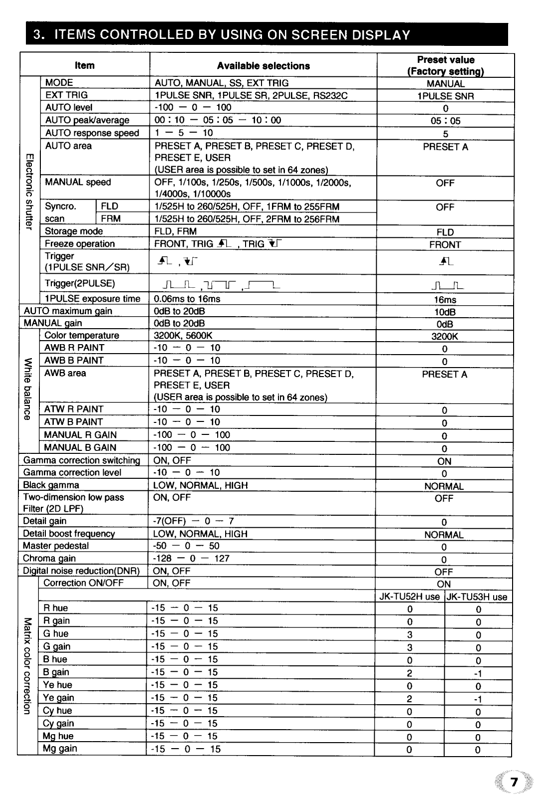 Toshiba IK - TU51CU manual 