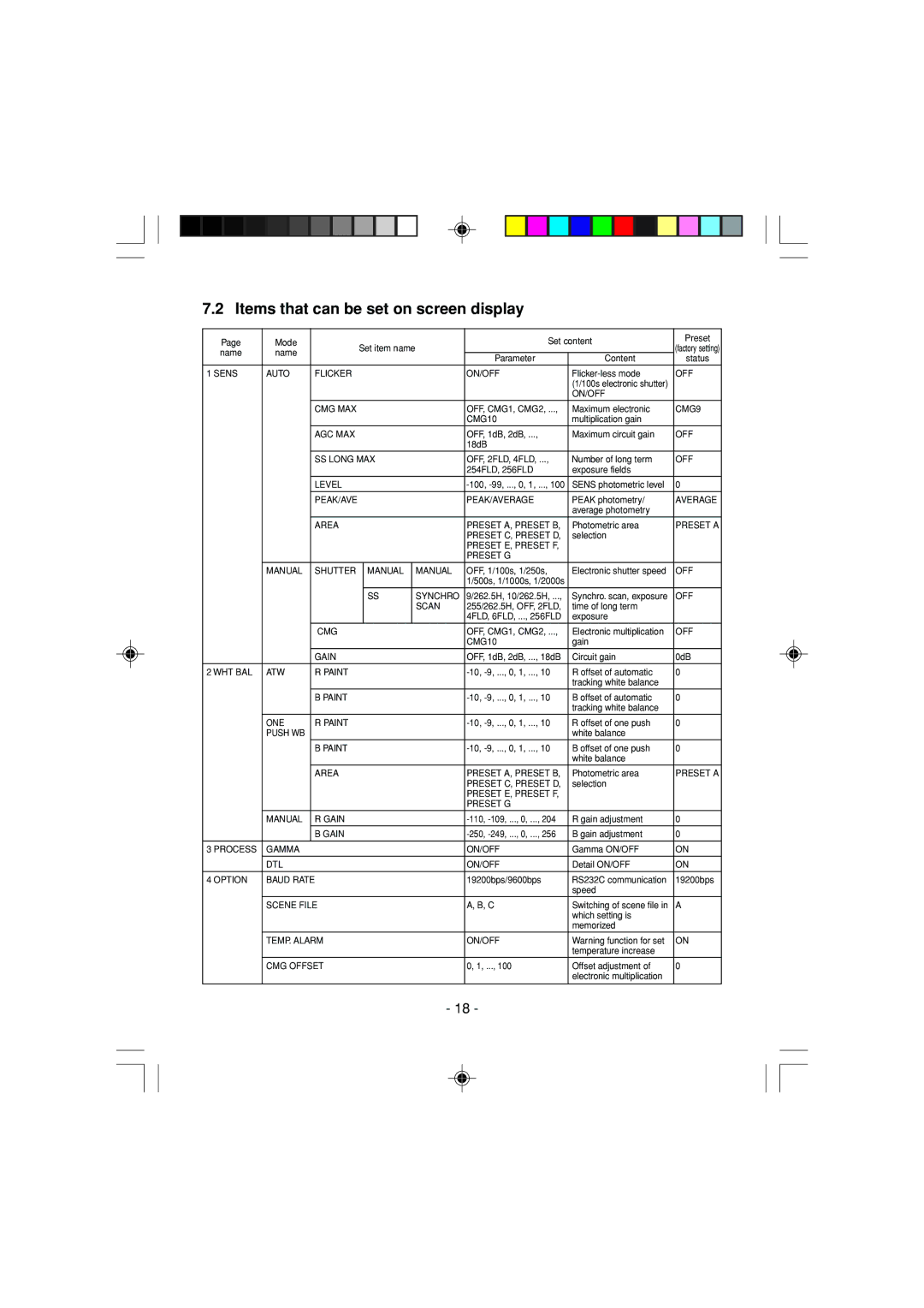 Toshiba IK-1000 instruction manual Items that can be set on screen display 