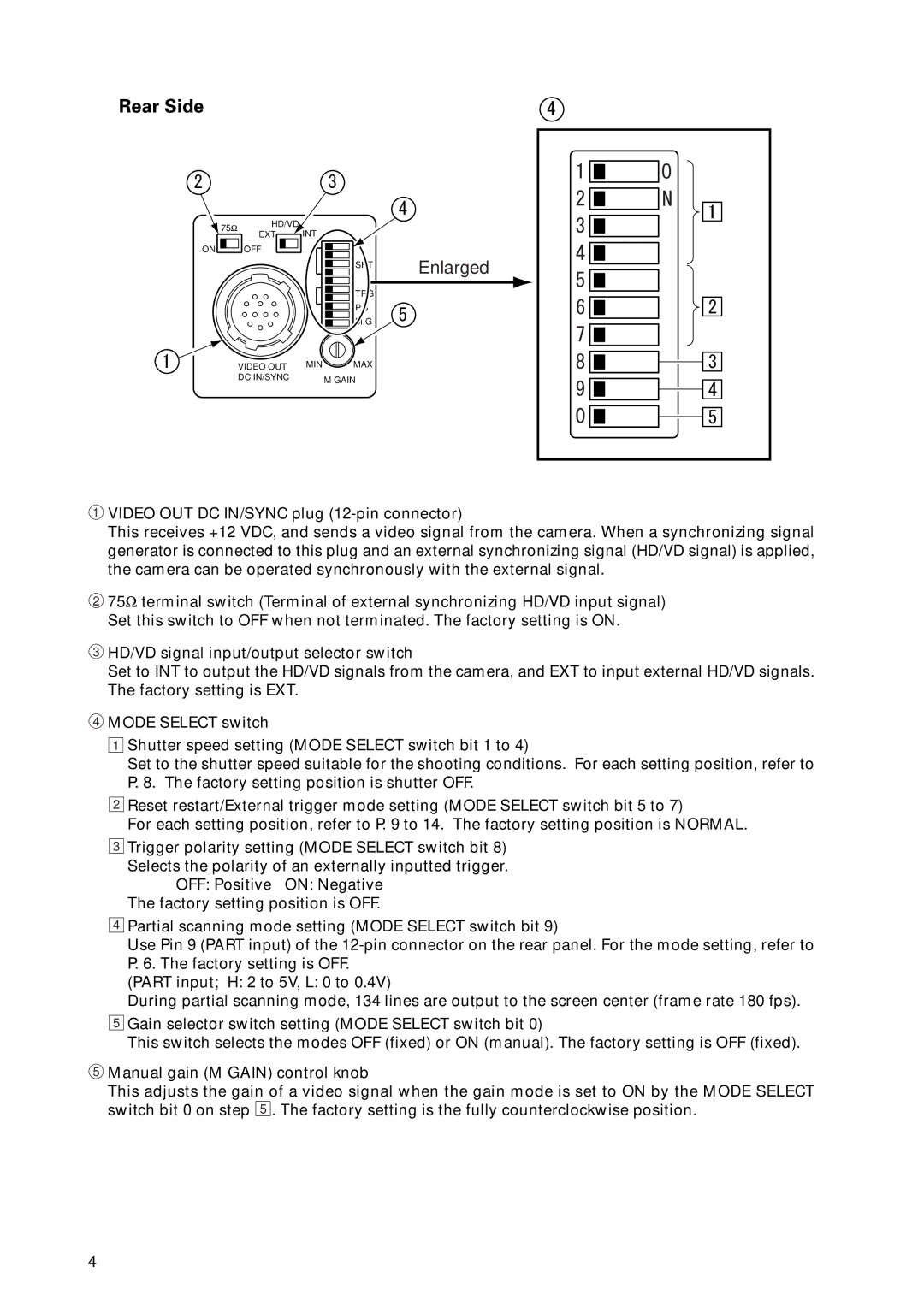 Toshiba IK-53V instruction manual Rear Side, Enlarged 