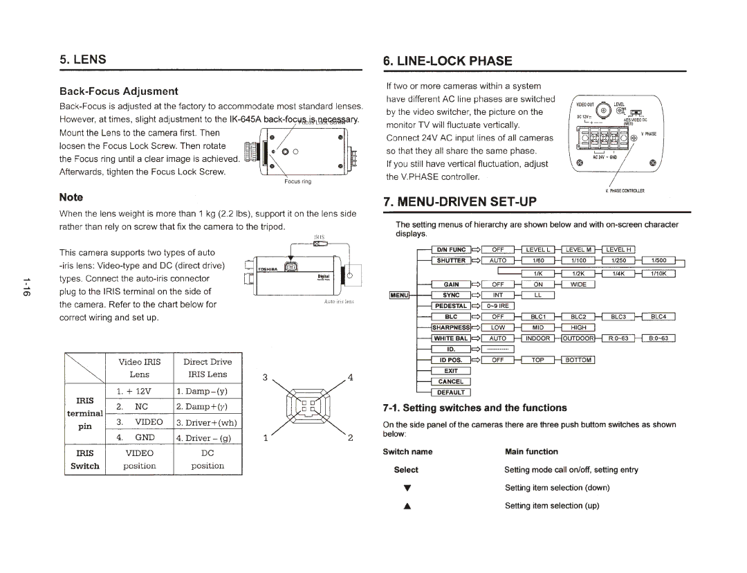 Toshiba IK-645A manual 