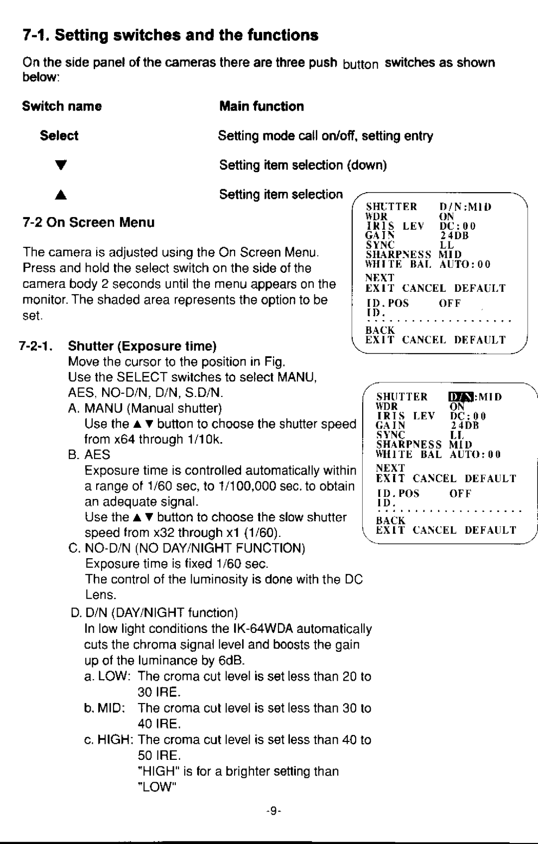 Toshiba IK-64WDA manual 