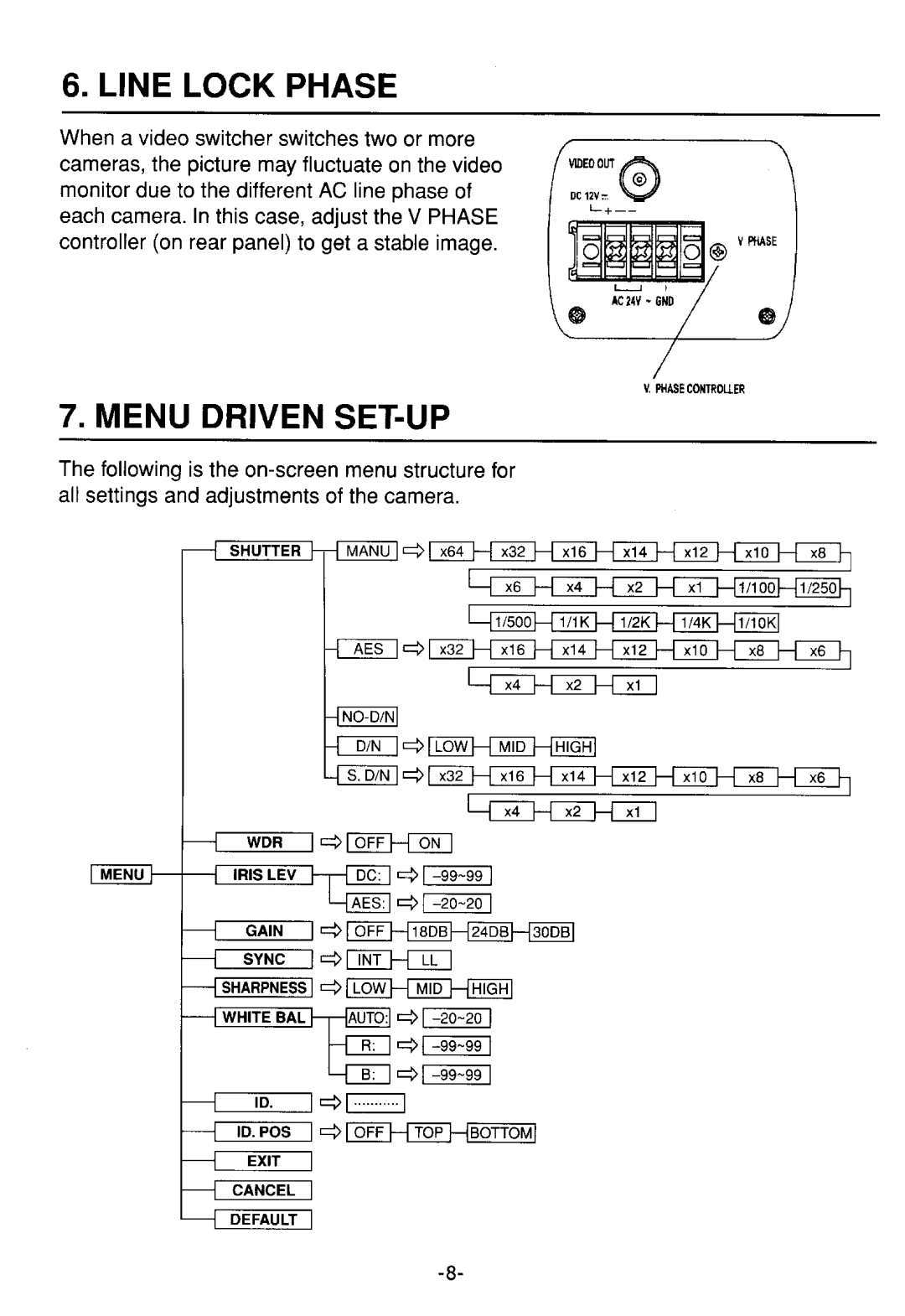 Toshiba IK-64WDA manual 