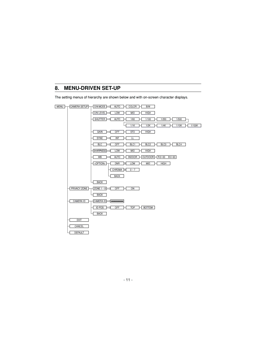 Toshiba IK-6550A instruction manual Menu-Driven Set-Up 