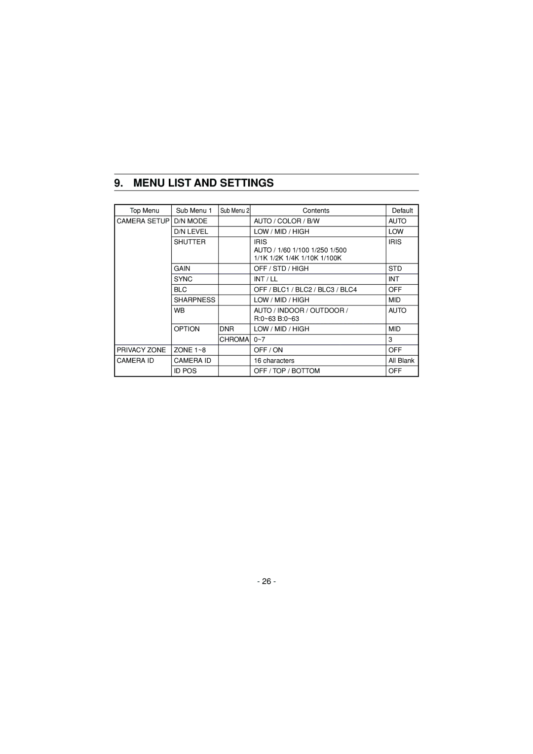 Toshiba IK-6550A instruction manual Menu List and Settings 