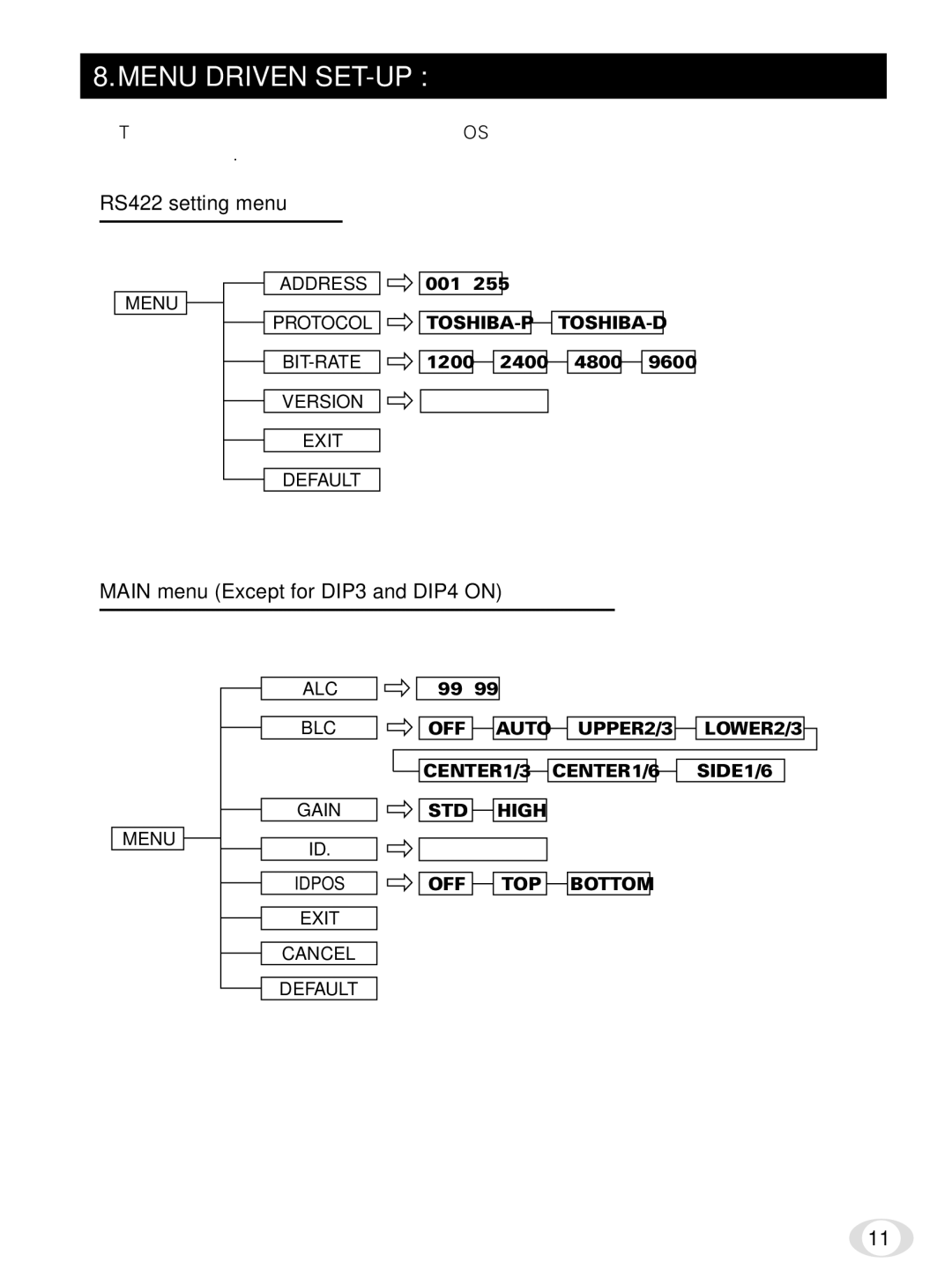 Toshiba IK-65WDA instruction manual Menu Driven SET-UP, RS422 setting menu, Main menu Except for DIP3 and DIP4 on 