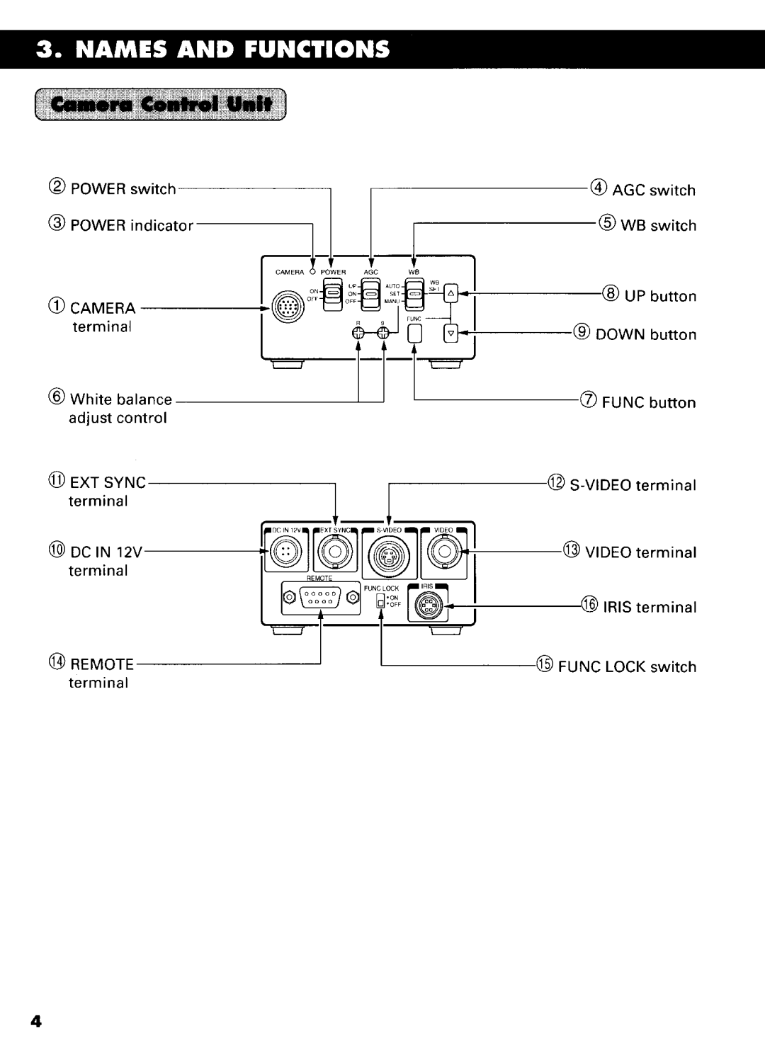 Toshiba IK-CU43A manual 