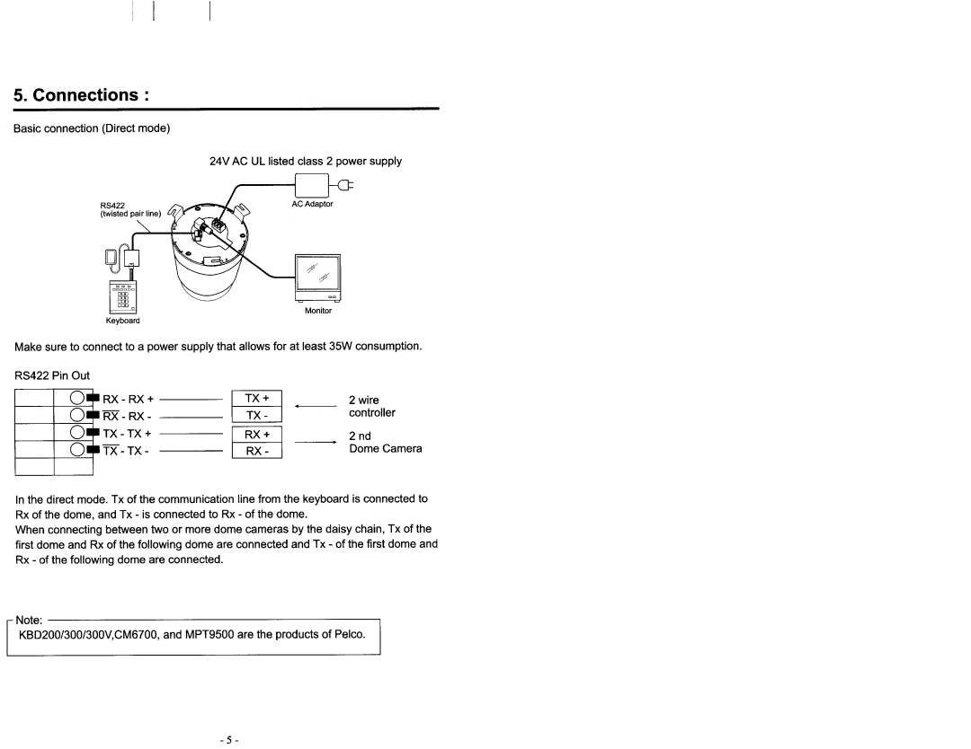 Toshiba IK-DP20A manual 