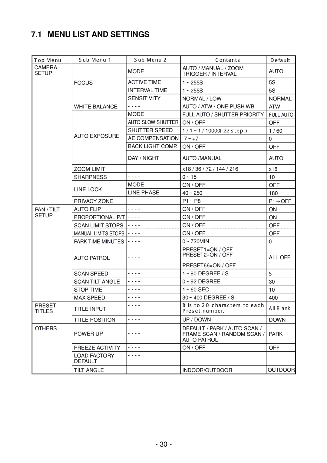 Toshiba IK-DP30A instruction manual Menu List and Settings 