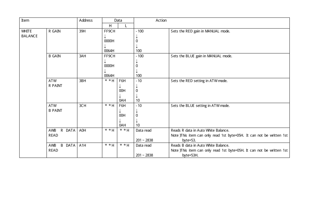 Toshiba IK-HD1 specifications White Gain Balance ATW Paint AWB R Data Read AWB B Data, 3AH 3BH 3CH A0H A1H, FF9CH 