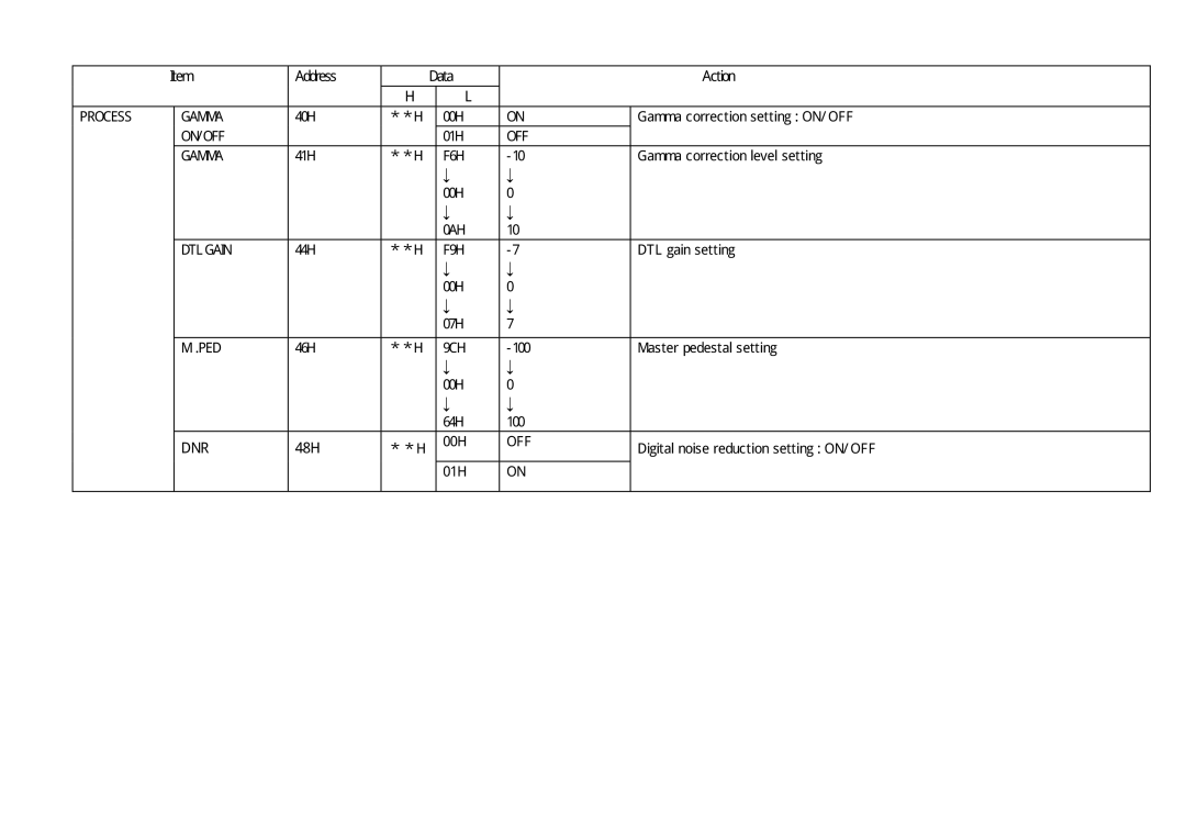 Toshiba IK-HD1 specifications Process Gamma ON/OFF Dtlgain ．PED, F9H 