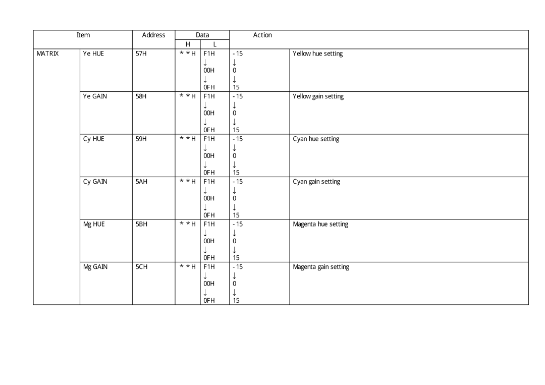 Toshiba IK-HD1 specifications Matrix, 5AH 5BH 5CH 