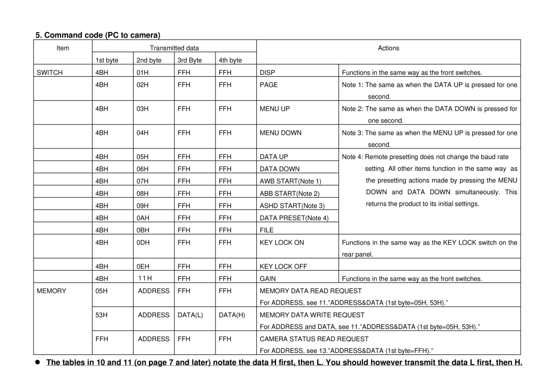 Toshiba IK-HD1 specifications Command code PC to camera 