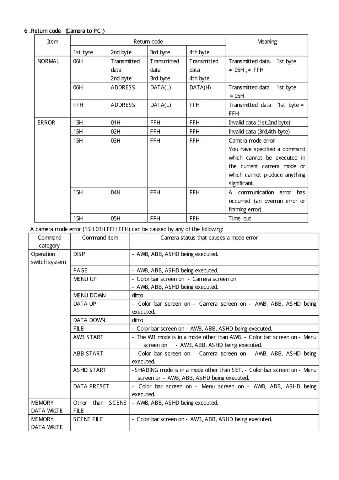 Toshiba IK-HD1 Normal, Address Datal Datah, FFH Address Datal, FFH Error, Ffh, Disp, Menu UP, Menu Down, Data UP, File 