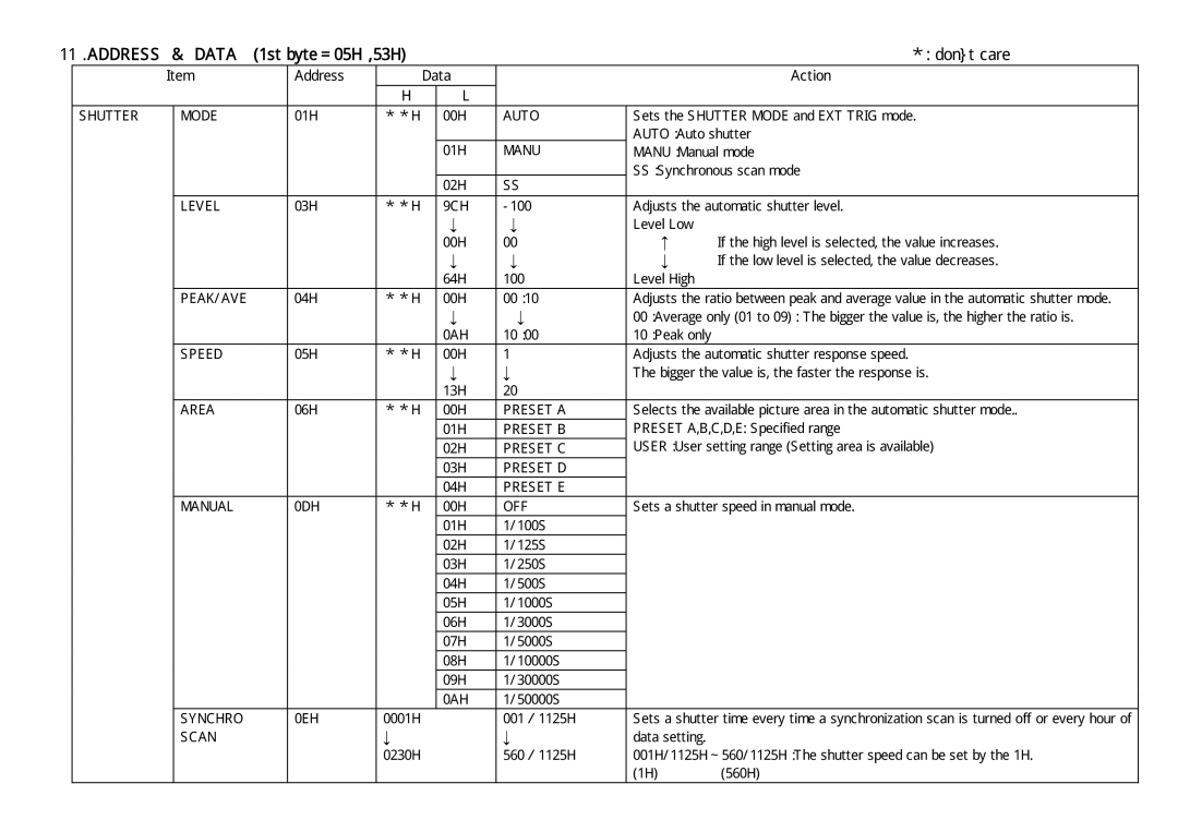 Toshiba IK-HD1 Shutter Mode Level PEAK/AVE Speed Area Manual Synchro Scan, 0DH 0EH, Auto, 9CH, 0AH, Preset a, Preset B 