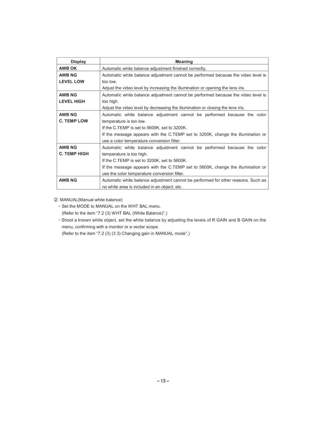 Toshiba IK-HD1D instruction manual Awb Ok 