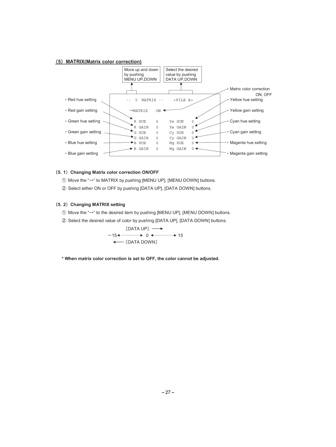 Toshiba IK-HD1D instruction manual 䋨5䋩 MATRIXMatrix color correction, 䋨5䋮1䋩 Changing Matrix color correction ON/OFF 