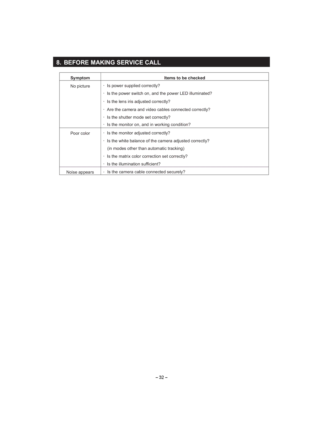 Toshiba IK-HD1D instruction manual Before Making Service Call, Symptom Items to be checked 