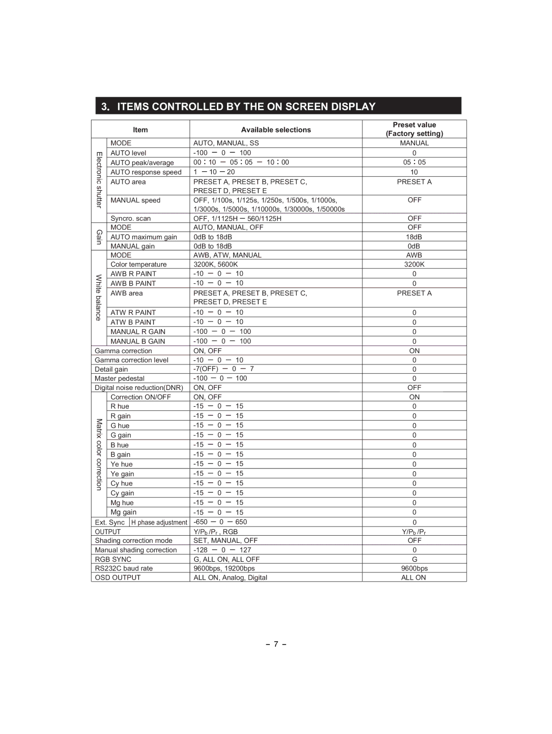 Toshiba IK-HD1D Items Controlled by the on Screen Display, Available selections Preset value Factory setting 